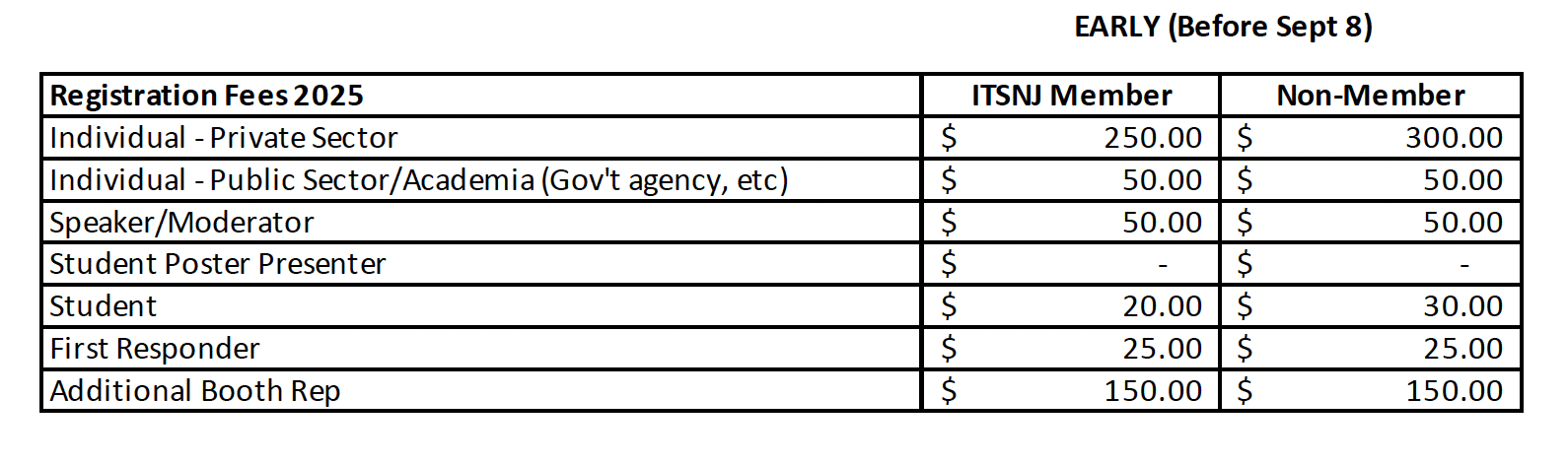 reg fees chart